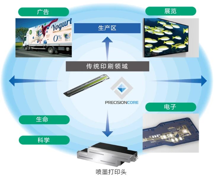 2025參展商推薦 | 愛普生PrecisionCore技術(shù)讓噴墨打印實現(xiàn)更多可能